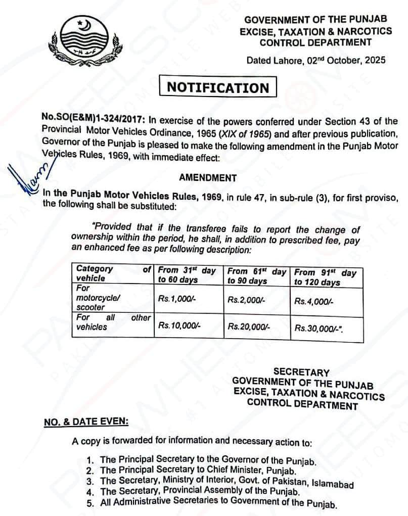 Punjab Slaps Huge Fines on Late Vehicle Transfers Punjab Slaps Huge Fines on Late Vehicle Transfers